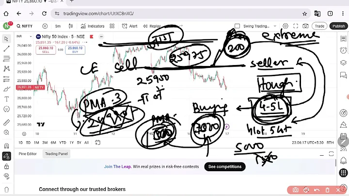 Power of candle analysis Nifty 17 December 2025