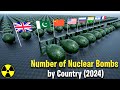 Number of nuclear weapons by country 2024