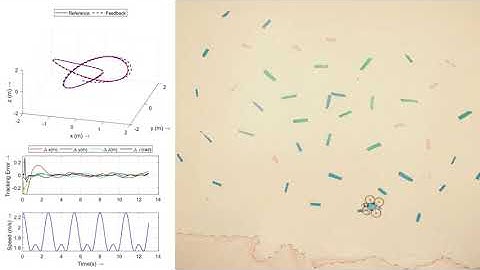 Robust Trajectory Tracking by a Quadcopter: A Game Against Nature