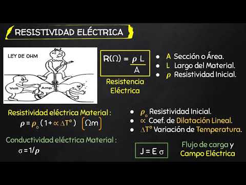 Video: Cómo Cambiar La Conductividad Eléctrica