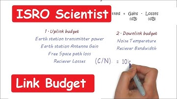 ISRO Scientist/Engg | Link Design | Satellite Communication