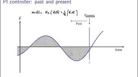 Digital control theory: video 12 PID controller