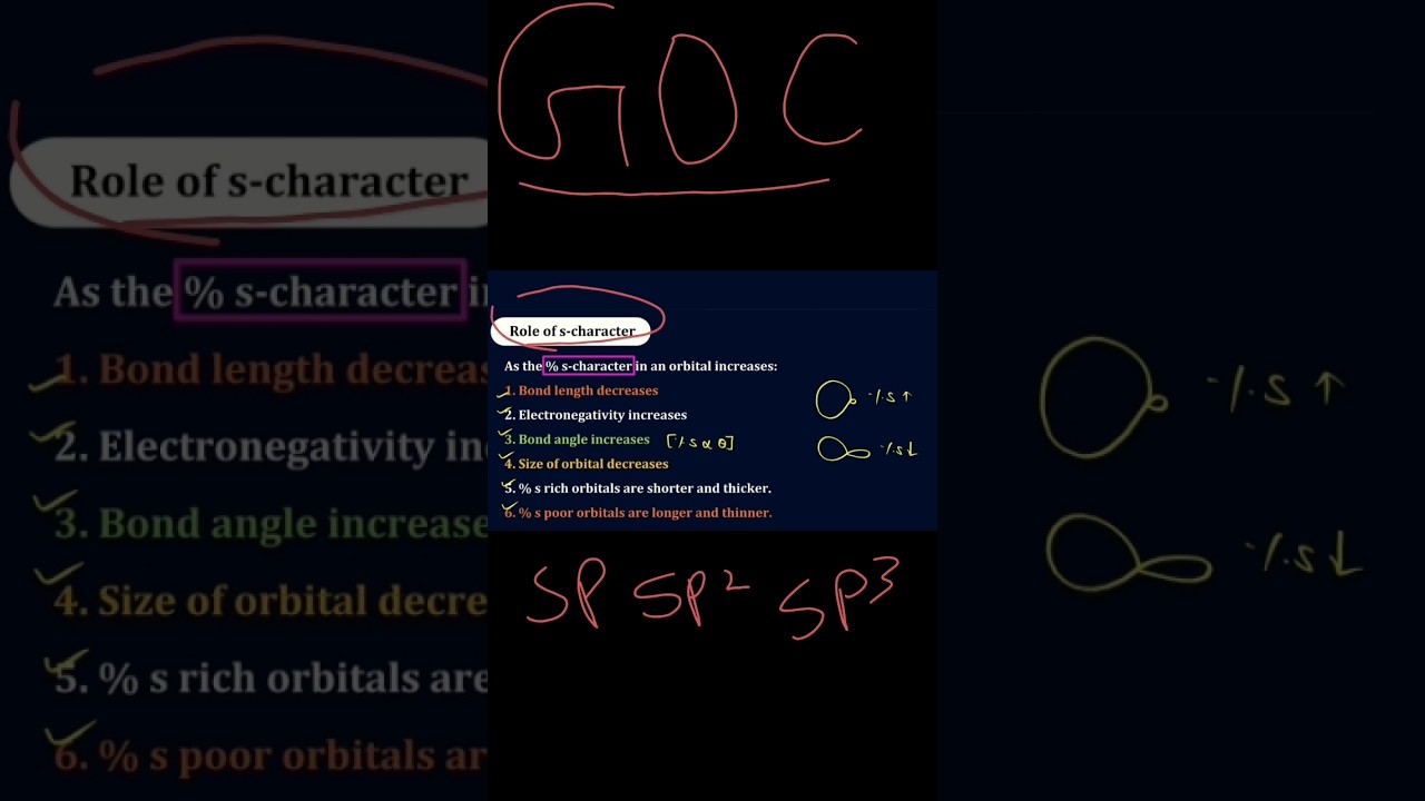 Quick revision of GOC %of S-chr.. 