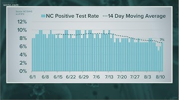 Coronavirus cases by the numbers in the Carolinas