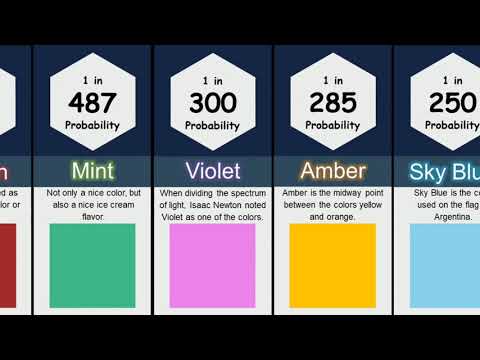 Probability Comparison : Favorite Colors