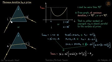 5.22 | Irodov Solutions | Optics