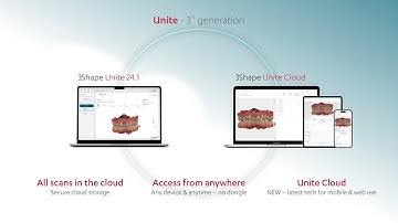 Introducing Unite 3rd generation🚀