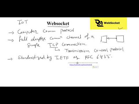 All about WebSocket in Hindi