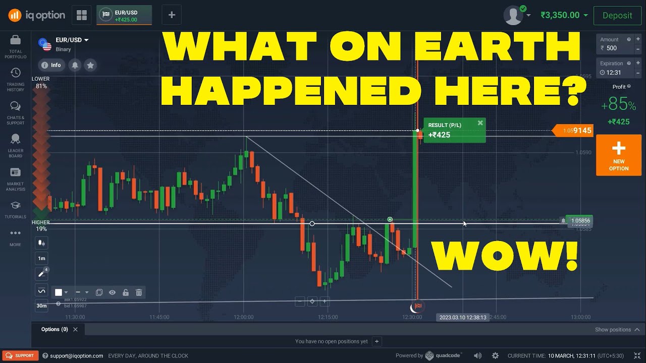 Day 22 - 5 Minutes Binary Options Trading Strategy - YouTube