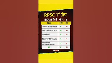 Rpsc 1st grade syllabus, exam pattern | 1st grade paper 1 syllabus | school lecturer #rpsc1stgrade