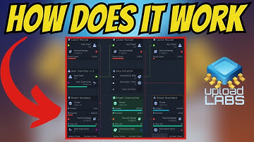 How DOES Hacking WORK In Upload Labs! [TUTORIAL]