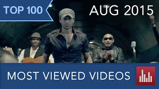 Top 100 Most Viewed YouTube Videos (Aug. 2015)