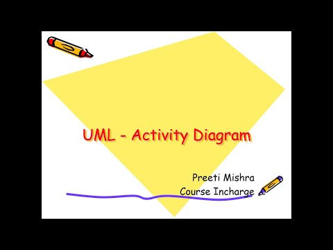 3. Activity Diagram: tutorial Hindi | cara mudah untuk menarik UML Activity Diagram
