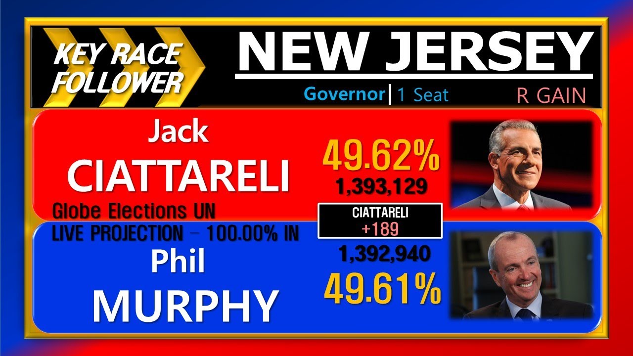 [United States USA Virginia & New Jersey Governor Election]2021 LIVE