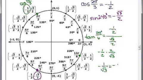 Trig Unit Circle Definition 2