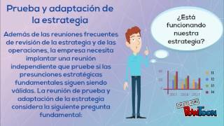 Resumen Execution Premium