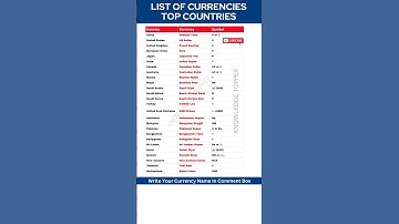 List of Currency with Symbol and Country Name