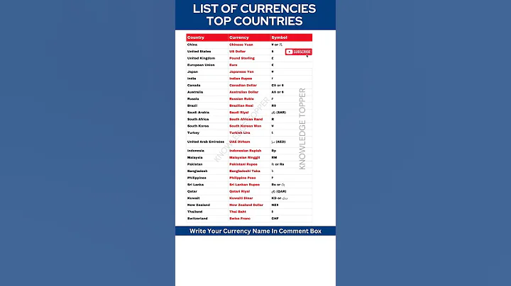 List of Currency with Symbol and Country Name