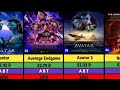  Highest Grossing Movies 🔥 Of All Time.#video  Top Box Office Collection 