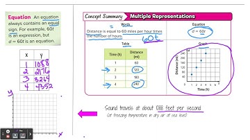 1-7 Words, Equations, Tables, & Graphs