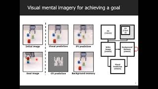 Vision-based goal-directed planning of a robot with development of visual attention and visual ...