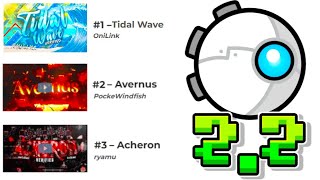 How could 2.2 affect the demonlist? (Theories)(Geometry Dash)