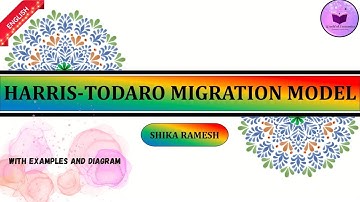 Harris-Todaro Migration Model | Development Economics 