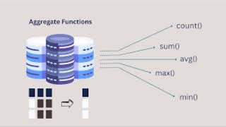Lec-8: Aggregation Functions in SQL #sqlforbeginners - SUM, MAX, MIN, COUNT, AVG.