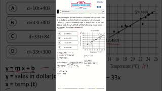 Hardest SAT MATH scatterplot question  #satprep  #digitalsat #satmaths #act