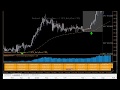 How How to Build a Winning Forex Trading System and ...