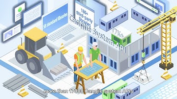 Cangjie Programming Language Turns 1! 🎉 Watch Our Anniversary Recap