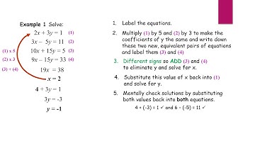 N5 Rel 1.1 Simultaneous Equations 3 Scale both equations
