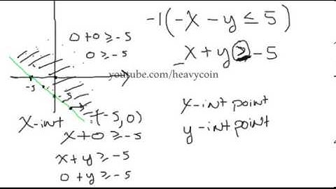 Intermediate Algebra-Linear Inequalities in Two Variables
