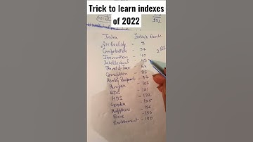 Trick to learn Important Indexes and Rankings of 2022 #tricks #shorts  #gktrick  @CrazyGkTrick