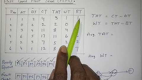 First Come First Serve(FCFS) algorithm with example in Telugu | Giridhar