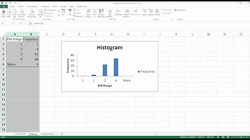 Chapter 2: how to use Excel to create frequency dis  and histogram for one quantitative variable Bin