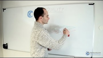 Better Quality RTL (Register Transfer Language)