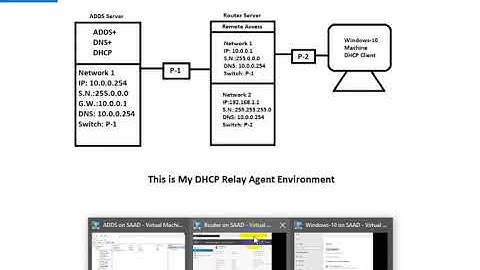 How to Make DHCP Relay Agent Windows Server 2016