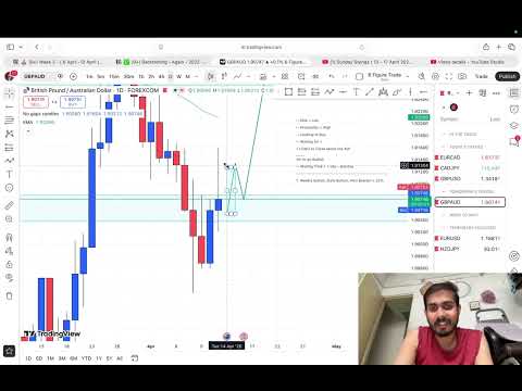 Update Langsung GBP/AUD: Prediksi Saya Tepat Sasaran! (Strategi Bahasa Pasar)