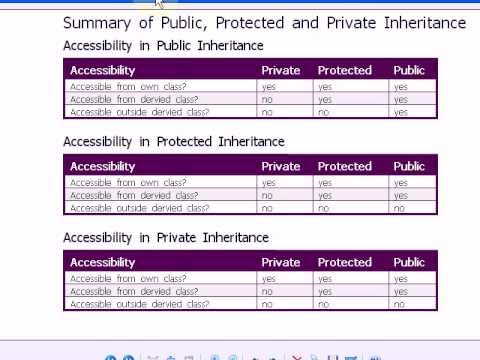 C++ Access Specifiers explained - YouTube