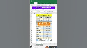 How to use small Function in excel | Find Smallest Number | #excel #microsoft #techblend8
