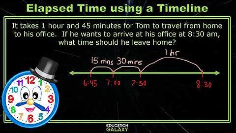 5th Grade - Math - Elapsed Time - Topic Overview