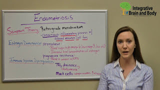 What Causes Endometriosis?