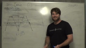 AB Calculus Free Response 2006 #3