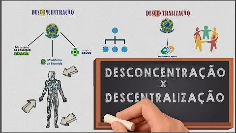 Quando ocorre descentralização?