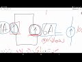 شرح جمع وطرح current and voltage source و transform current and voltage source