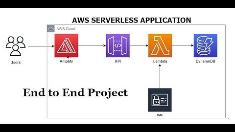 How to Build a Serverless Application with Amplify, API Gateway, Lambda, and DynamoDB | AWS project