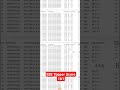 TRB Poly 2021 result - EEE Department #shorts