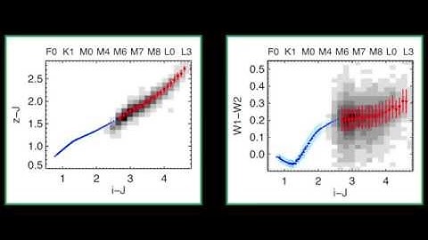 BOSS Ultracool Dwarfs: Schmidt et al. (2014) OSU Astronomy Coffee Brief
