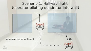 Assisted Quadrotor Tele-operation Using Sonar Sensors
